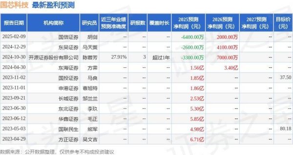 永利策略 国芯科技：博时基金、上海复胜资产管理合伙企业(有限合伙)等多家机构于5月7日调研我司