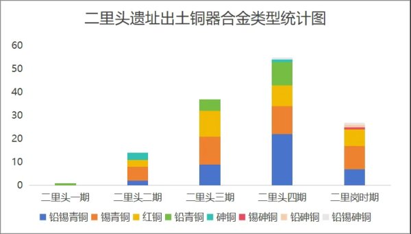 福牛财经 科技赋能考古⑦解锁二里头青铜技术秘籍，构建“礼乐中国”增添重要实证