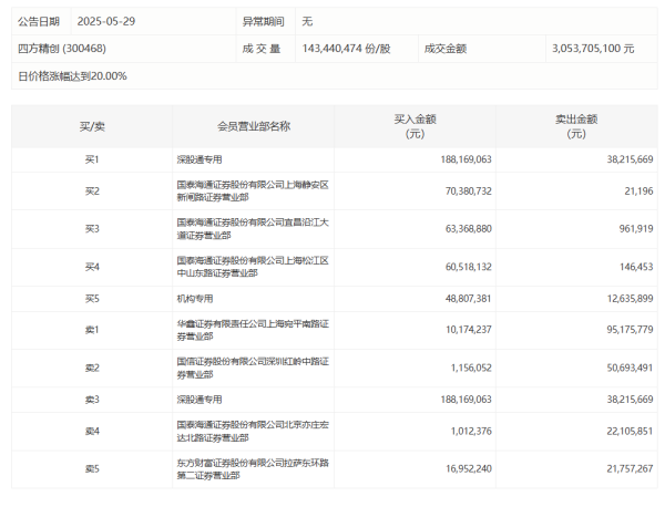 和业众 仿制药板块午后震荡上升