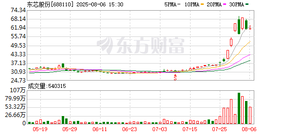 K图 688110_0